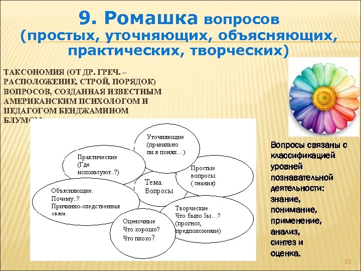 9. Ромашка вопросов (простых, уточняющих, объясняющих, практических, творческих) ТАКСОНОМИЯ (ОТ ДР. ГРЕЧ. – РАСПОЛОЖЕНИЕ,