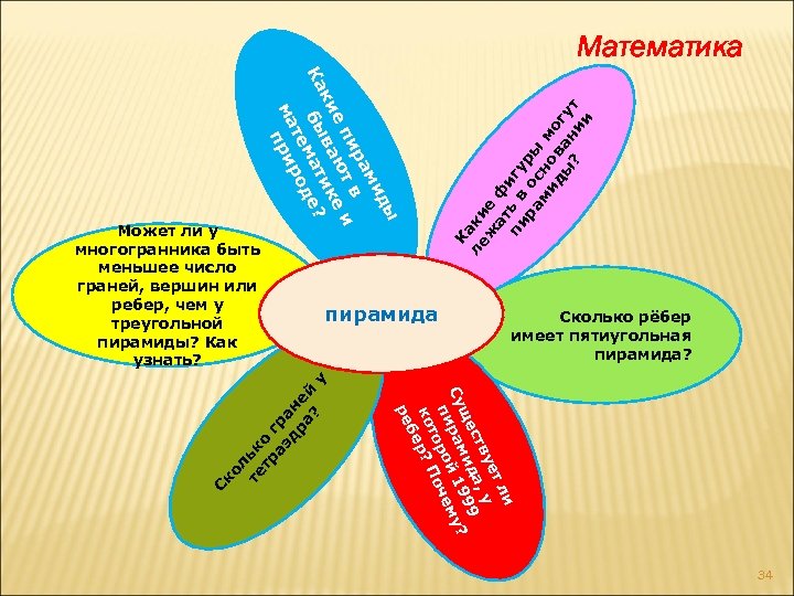 Кластер многогранники с рисунками и формулами