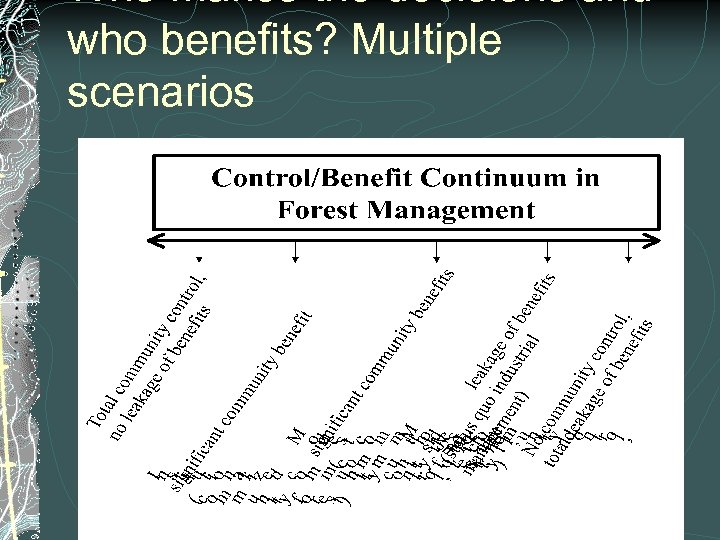 Who makes the decisions and who benefits? Multiple scenarios 