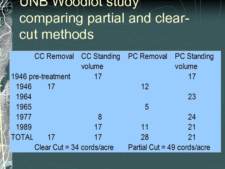 UNB Woodlot study comparing partial and clearcut methods 