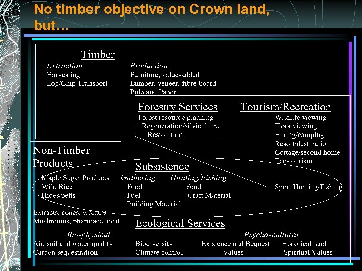 No timber objective on Crown land, but… 