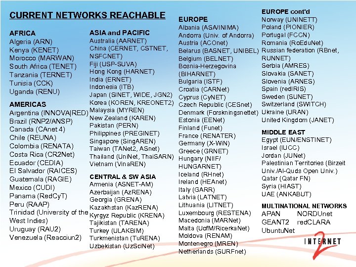 EUROPE cont’d Norway (UNINETT) EUROPE Poland (PIONIER) Albania (ASA/INIMA) ASIA and PACIFIC AFRICA Andorra