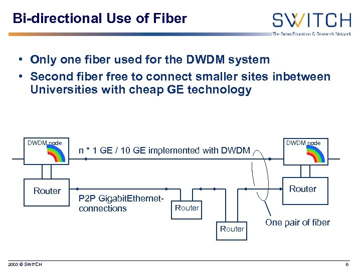 Bi-directional Use of Fiber • Only one fiber used for the DWDM system •