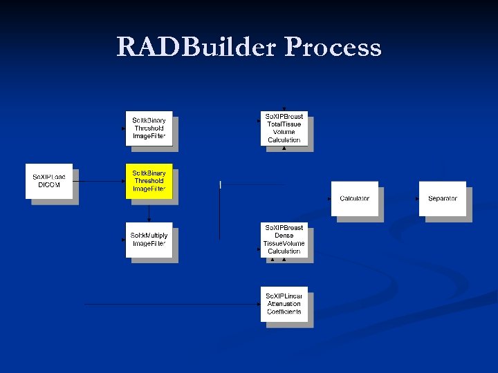 RADBuilder Process 