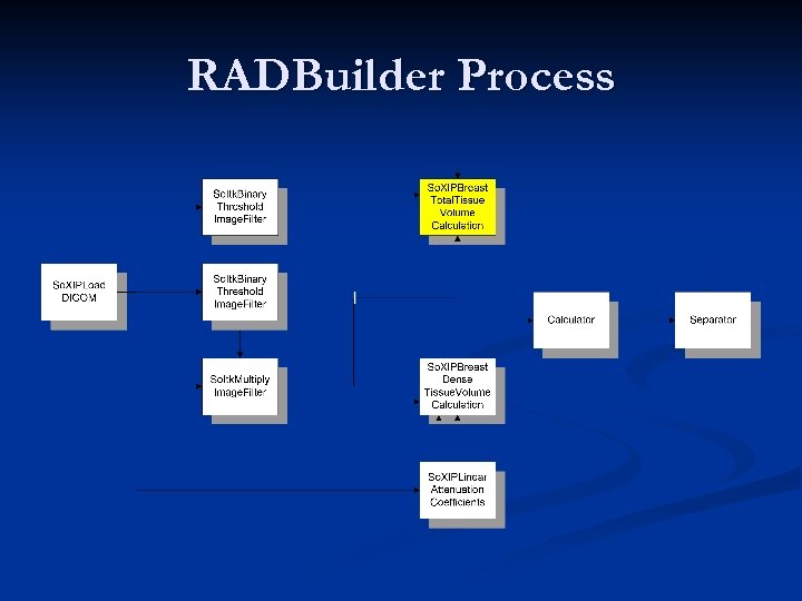 RADBuilder Process 