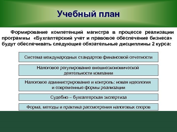 Полномочия по формированию бюджета