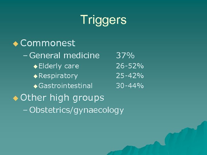 Triggers u Commonest – General medicine u Elderly care u Respiratory u Gastrointestinal 37%