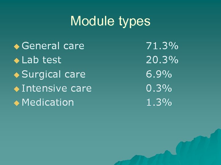 Module types u General care u Lab test u Surgical care u Intensive care