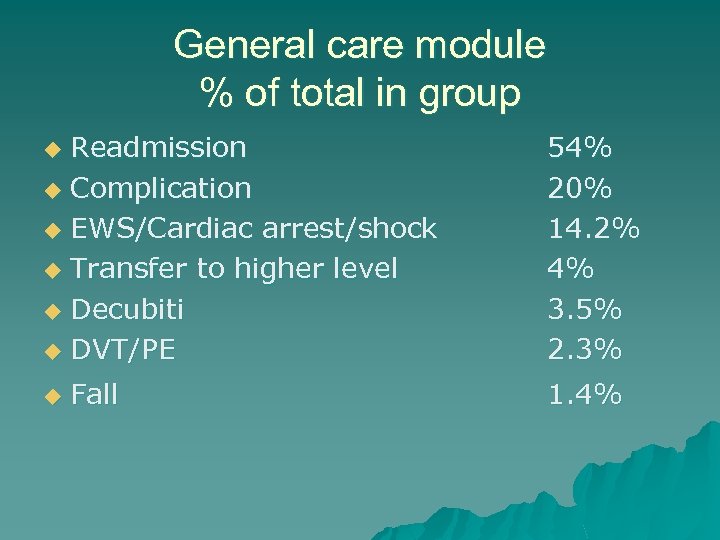 General care module % of total in group Readmission u Complication u EWS/Cardiac arrest/shock