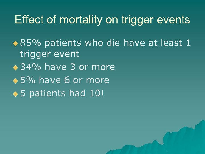 Effect of mortality on trigger events u 85% patients who die have at least