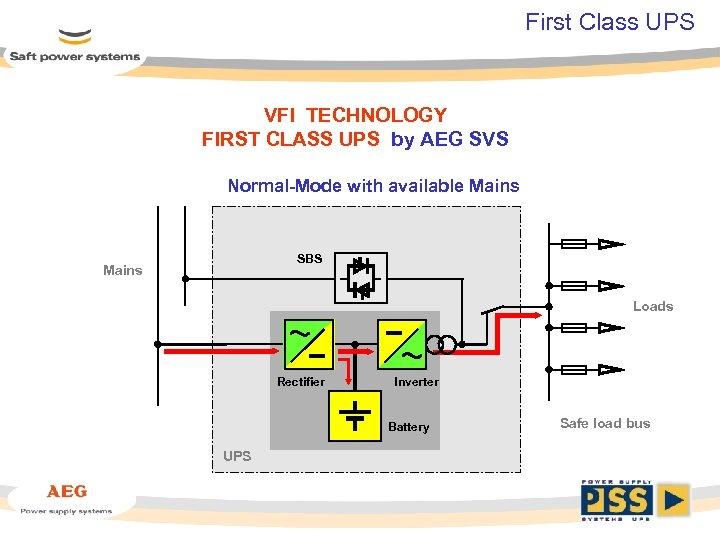 First Class UPS VFI TECHNOLOGY FIRST CLASS UPS by AEG SVS Normal-Mode with available