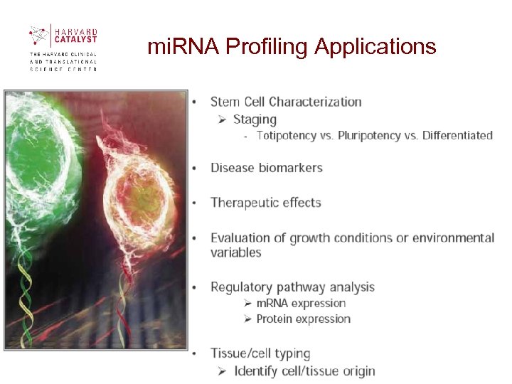 mi. RNA Profiling Applications 