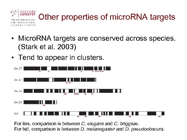 Other properties of micro. RNA targets • Micro. RNA targets are conserved across species.