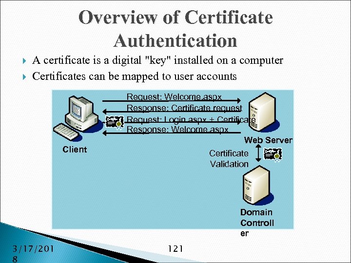 Overview of Certificate Authentication A certificate is a digital 
