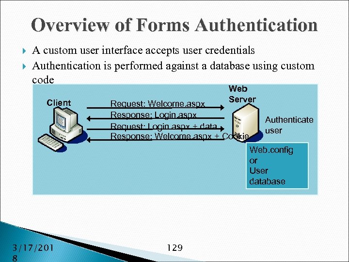Overview of Forms Authentication A custom user interface accepts user credentials Authentication is performed