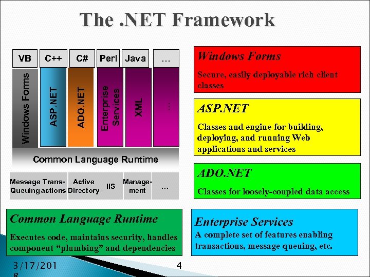 The. NET Framework Perl Java Windows Forms … Secure, easily deployable rich client classes
