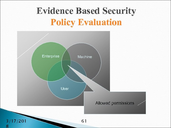 Evidence Based Security Policy Evaluation Enterprise Machine User Allowed permissions 3/17/201 8 61 