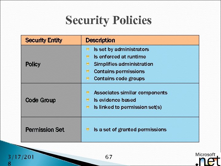 Security Policies Security Entity Description Policy Is set by administrators Is enforced at runtime