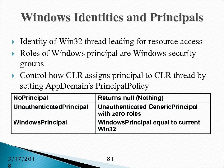 Windows Identities and Principals Identity of Win 32 thread leading for resource access Roles