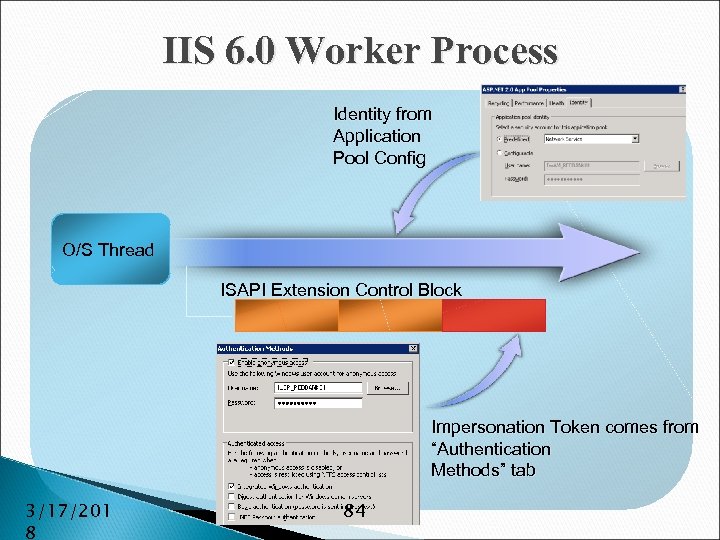 IIS 6. 0 Worker Process Identity from Application Pool Config O/S Thread ISAPI Extension