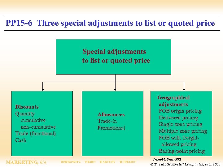 PP 15 -6 Three special adjustments to list or quoted price Special adjustments to