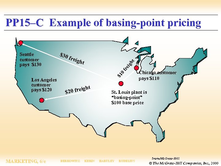 PP 15–C Example of basing-point pricing reig ht ht eig $30 f Los Angeles