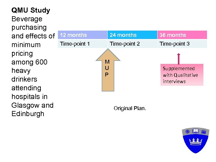 QMU Study Beverage purchasing and effects of minimum pricing among 600 heavy drinkers attending