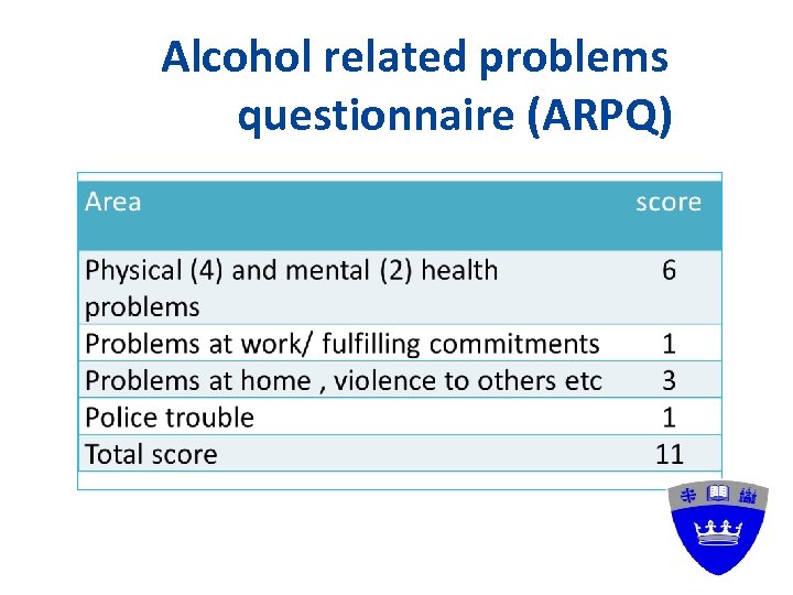 Alcohol related problems questionnaire (ARPQ) 