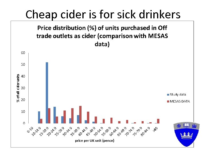 Cheap cider is for sick drinkers 