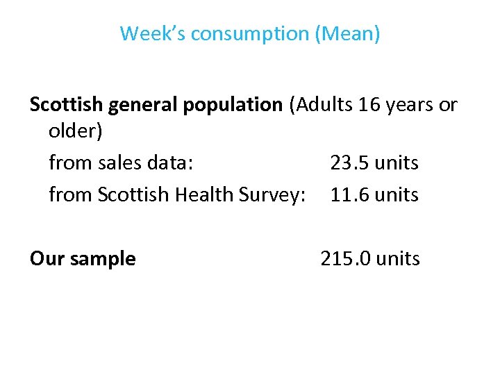 Week’s consumption (Mean) Scottish general population (Adults 16 years or older) from sales data: