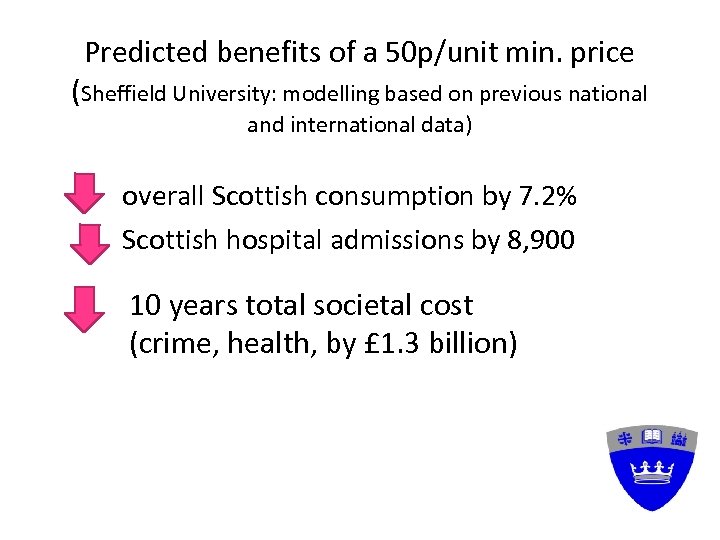 Predicted benefits of a 50 p/unit min. price (Sheffield University: modelling based on previous