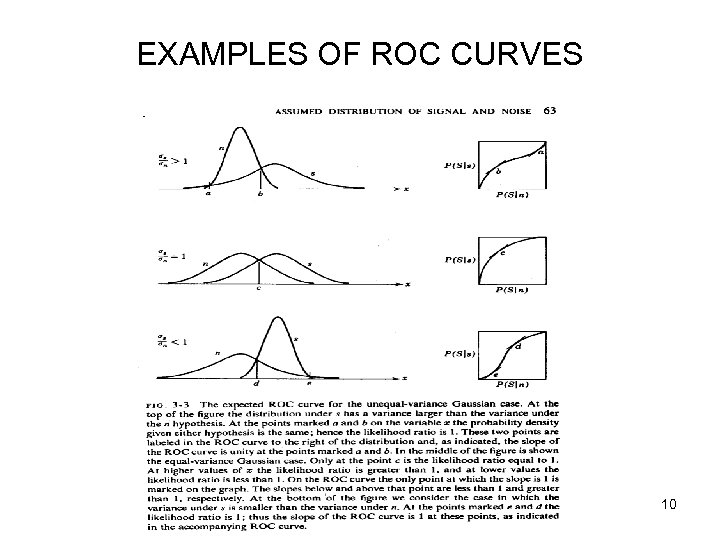 EXAMPLES OF ROC CURVES 10 