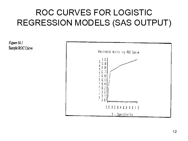 ROC CURVES FOR LOGISTIC REGRESSION MODELS (SAS OUTPUT) 12 