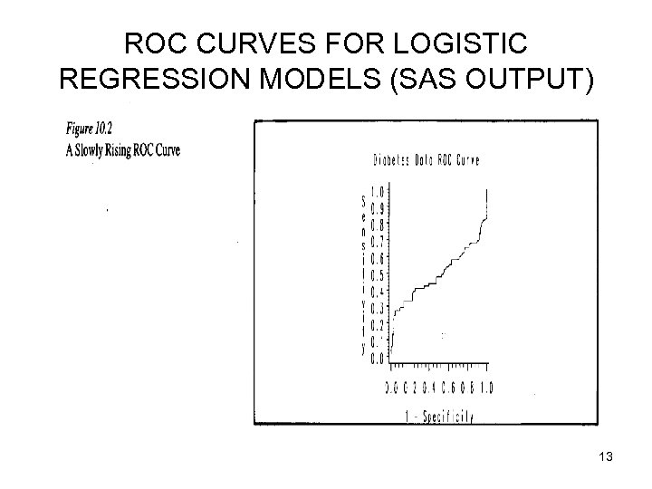 ROC CURVES FOR LOGISTIC REGRESSION MODELS (SAS OUTPUT) 13 