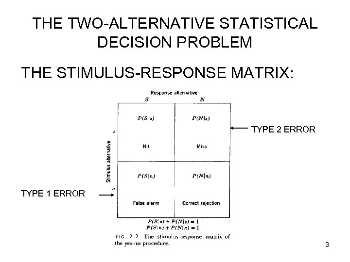 THE TWO-ALTERNATIVE STATISTICAL DECISION PROBLEM THE STIMULUS-RESPONSE MATRIX: TYPE 2 ERROR TYPE 1 ERROR