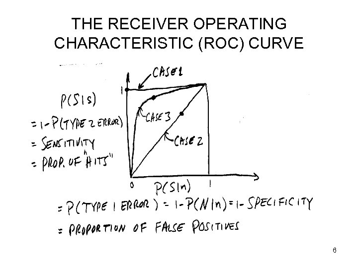 THE RECEIVER OPERATING CHARACTERISTIC (ROC) CURVE 6 