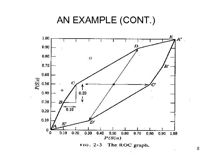 AN EXAMPLE (CONT. ) 8 