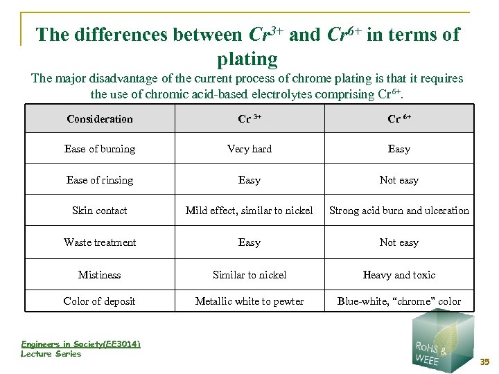 The differences between Cr 3+ and Cr 6+ in terms of plating The major