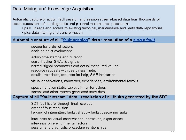Data Mining and Knowledge Acquisition Automatic capture of action, fault session and session stream-based
