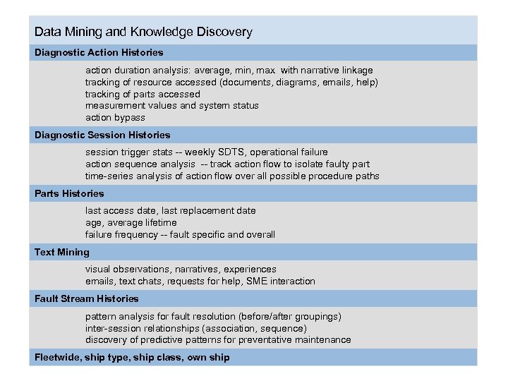 Data Mining and Knowledge Discovery Diagnostic Action Histories Action, faultaction duration analysis: average, min,