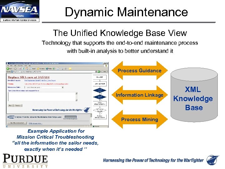 Dynamic Maintenance The Unified Knowledge Base View Technology that supports the end-to-end maintenance process