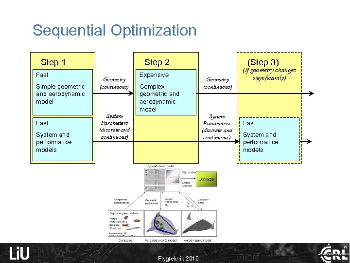 Sequential Optimization Step 1 Fast Simple geometric and aerodynamic model Fast System and performance