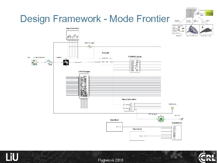 Design Framework - Mode Frontier 15 Flygteknik 2010 