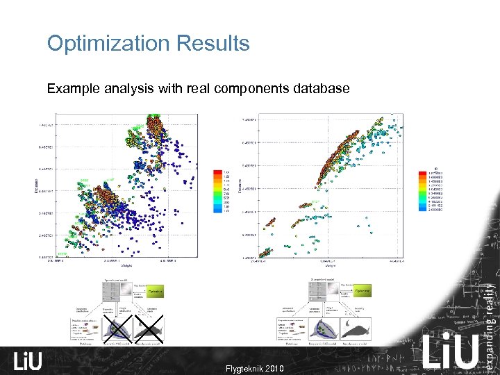 Optimization Results Example analysis with real components database 16 Flygteknik 2010 