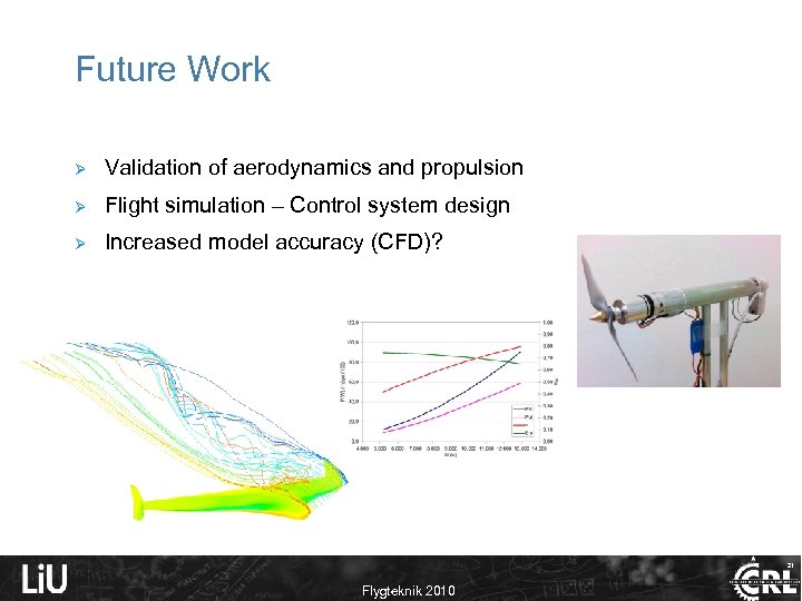 Future Work Ø Validation of aerodynamics and propulsion Ø Flight simulation – Control system