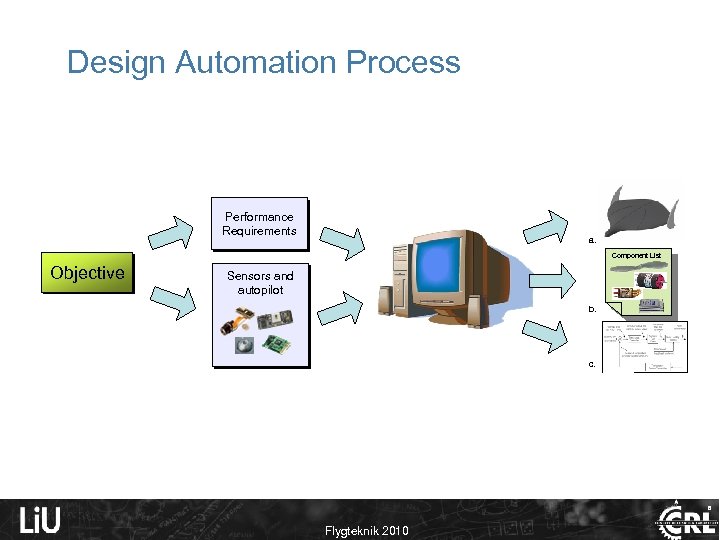 Design Automation Process Performance Requirements a. Component List Objective Sensors and autopilot b. c.