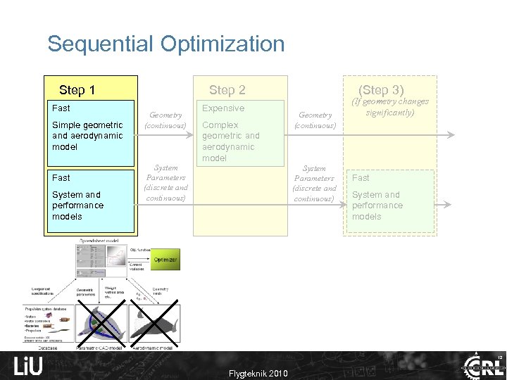 Sequential Optimization Step 1 Fast Simple geometric and aerodynamic model Fast System and performance