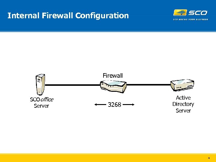 Internal Firewall Configuration Firewall SCOoffice Server 3268 Active Directory Server 4 