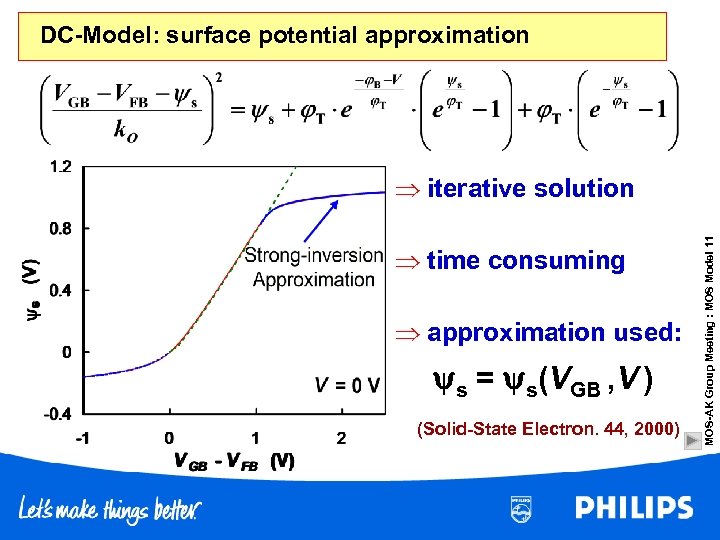 DC-Model: surface potential approximation time consuming approximation used: s = s(VGB , V )