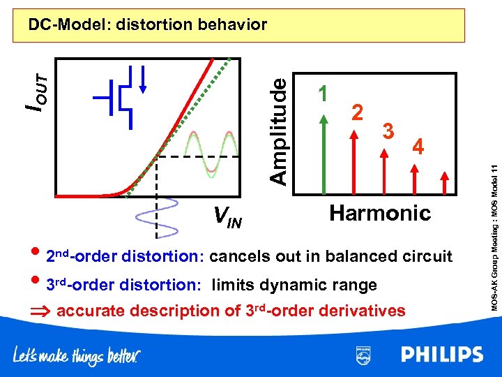 VIN • 2 • 3 1 2 3 4 Harmonic nd-order distortion: cancels out